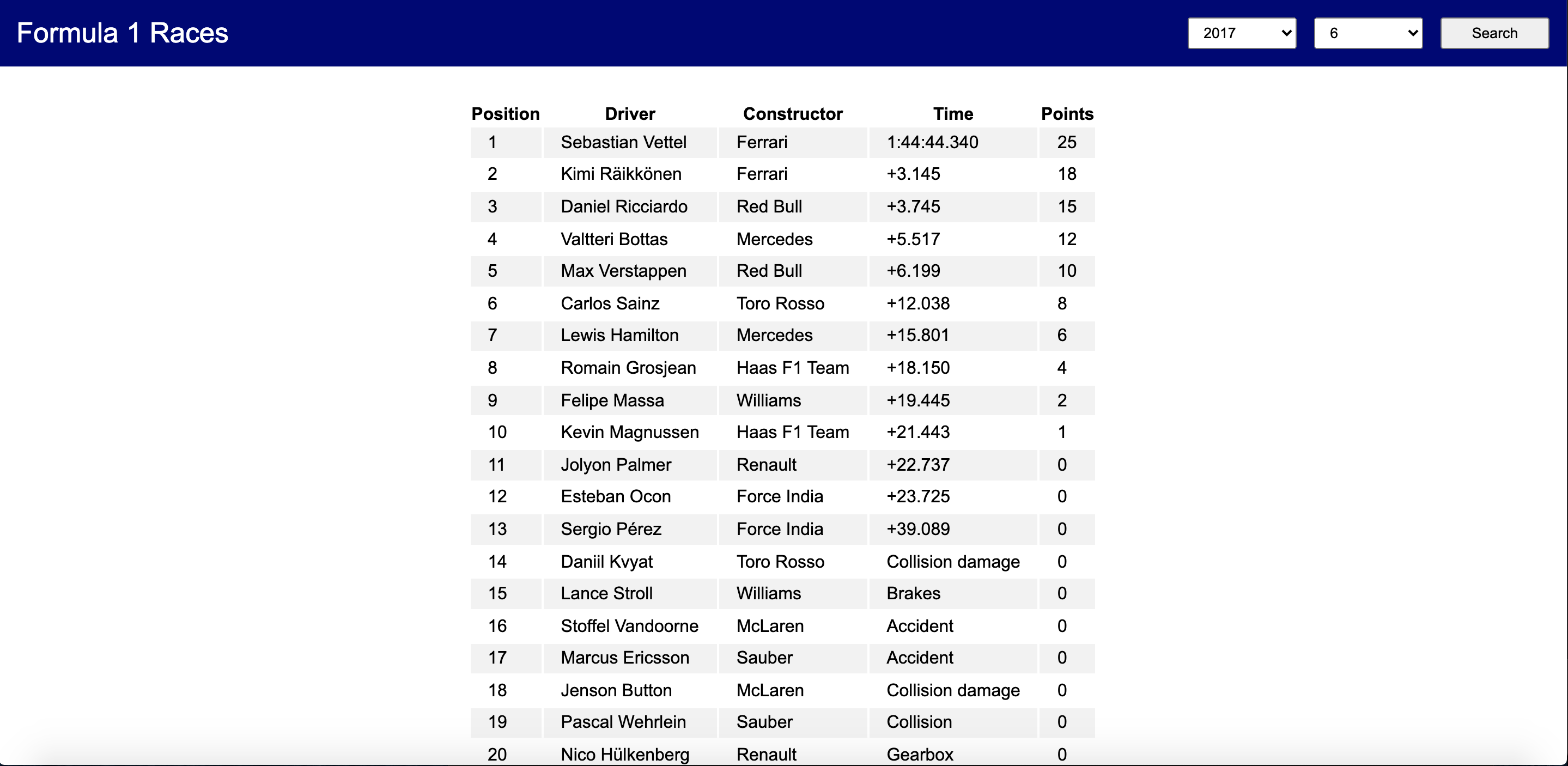 Formula 1 results viewer snippet